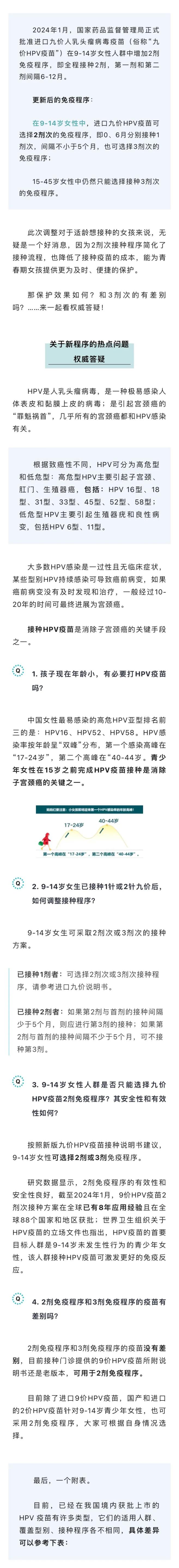 hpv疫苗免疫程序有新调整这些人可以少打一针hpv疫苗免疫程序有新