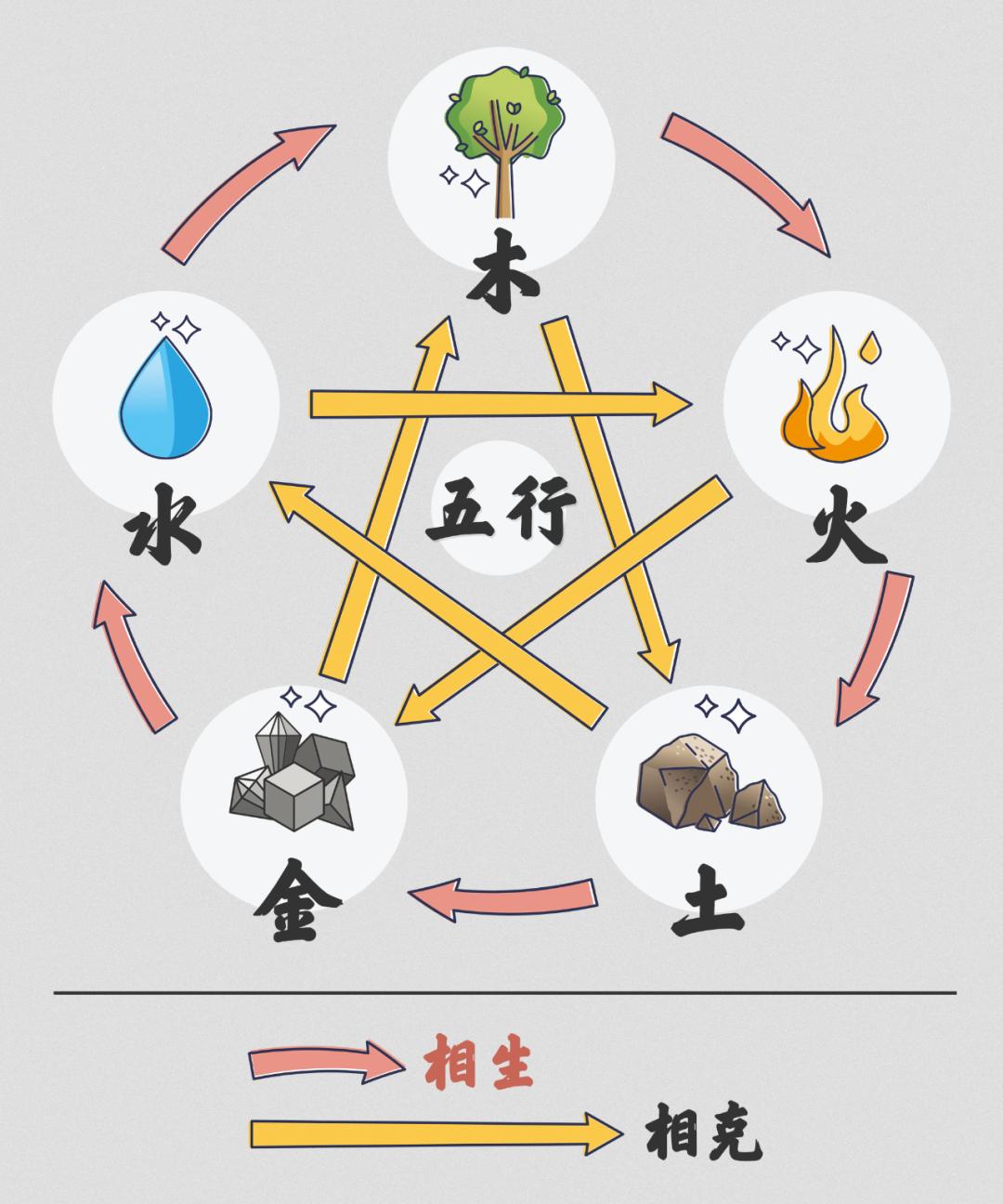 金木水火土地理方位图图片