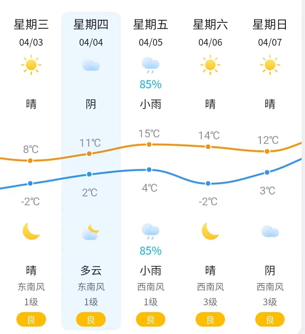 今天寿光天气今日情况