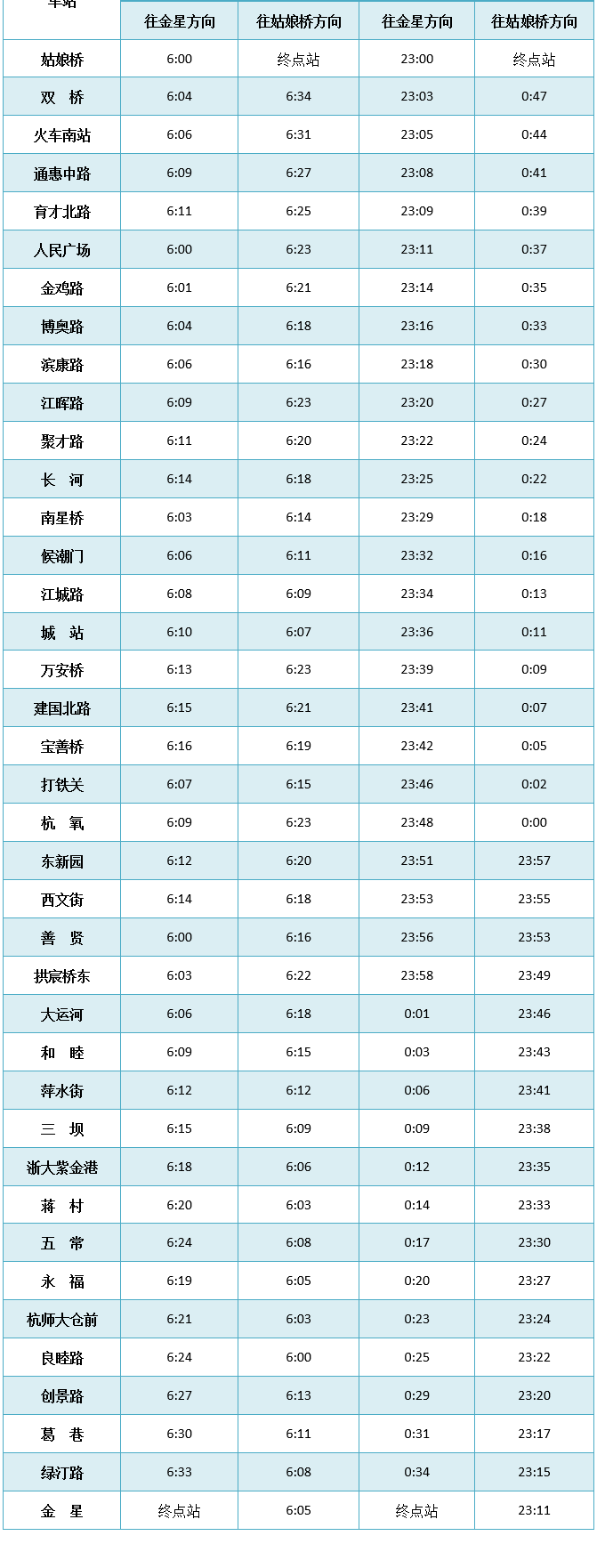 杭州地铁运营时间图片