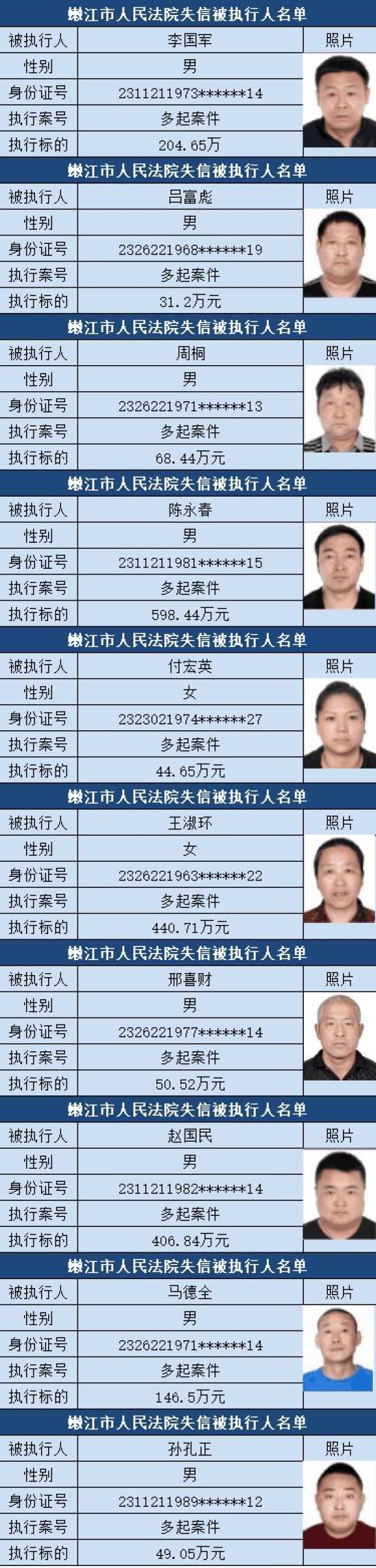 【失信曝光台】嫩江市人民法院发布失信被执行人名单信息(2024年第二