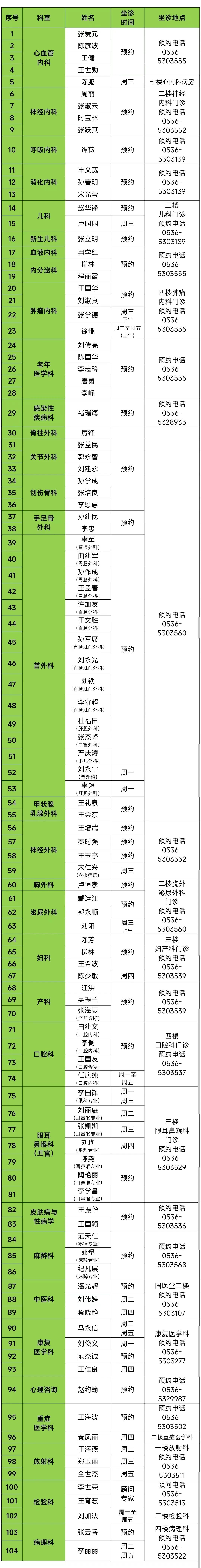 2024年4月1日-7日潍坊市人民医院滨海分院门诊值班表