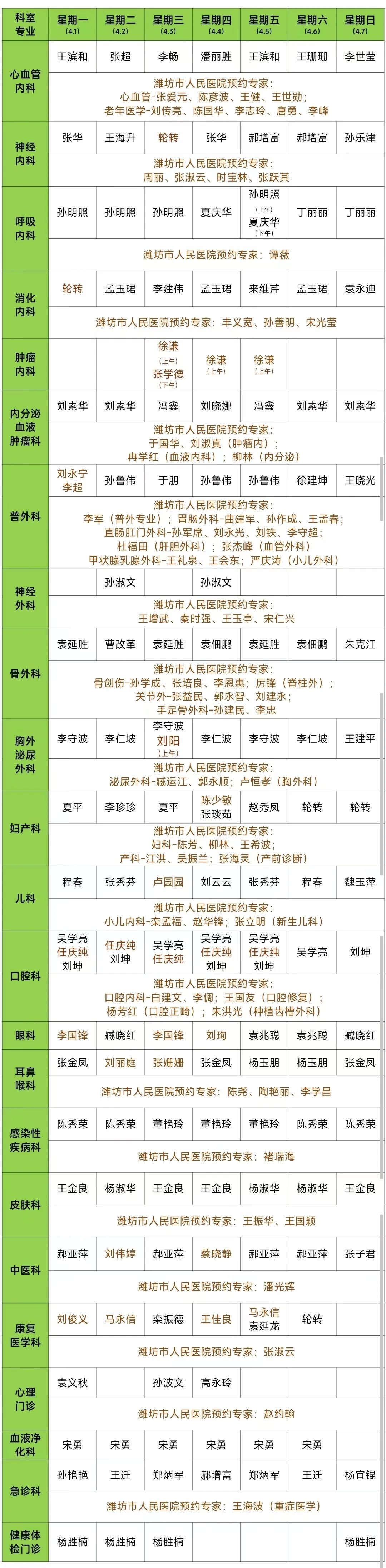 2024年4月1日-7日潍坊市人民医院滨海分院门诊值班表