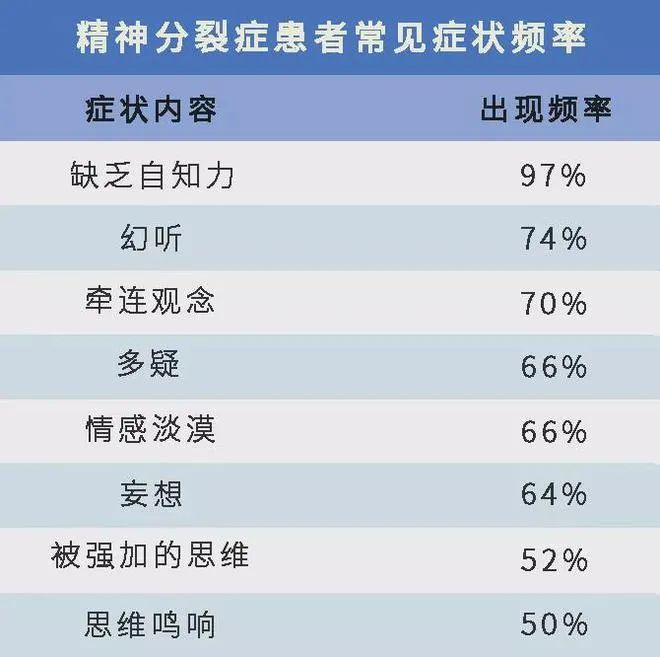 精神病彻底治愈后遗传率(精神病治好后遗症)