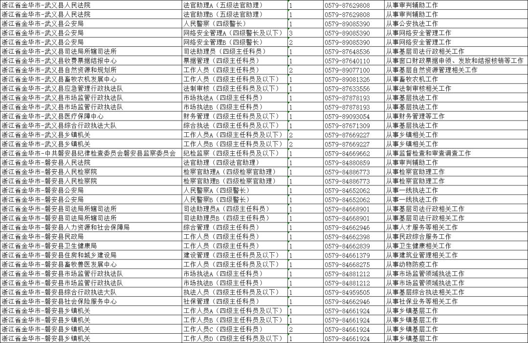浙江省山区海岛县公务员专项招录工作启动 金华有这些岗位_澎湃号·政务_澎湃新闻-The Paper
