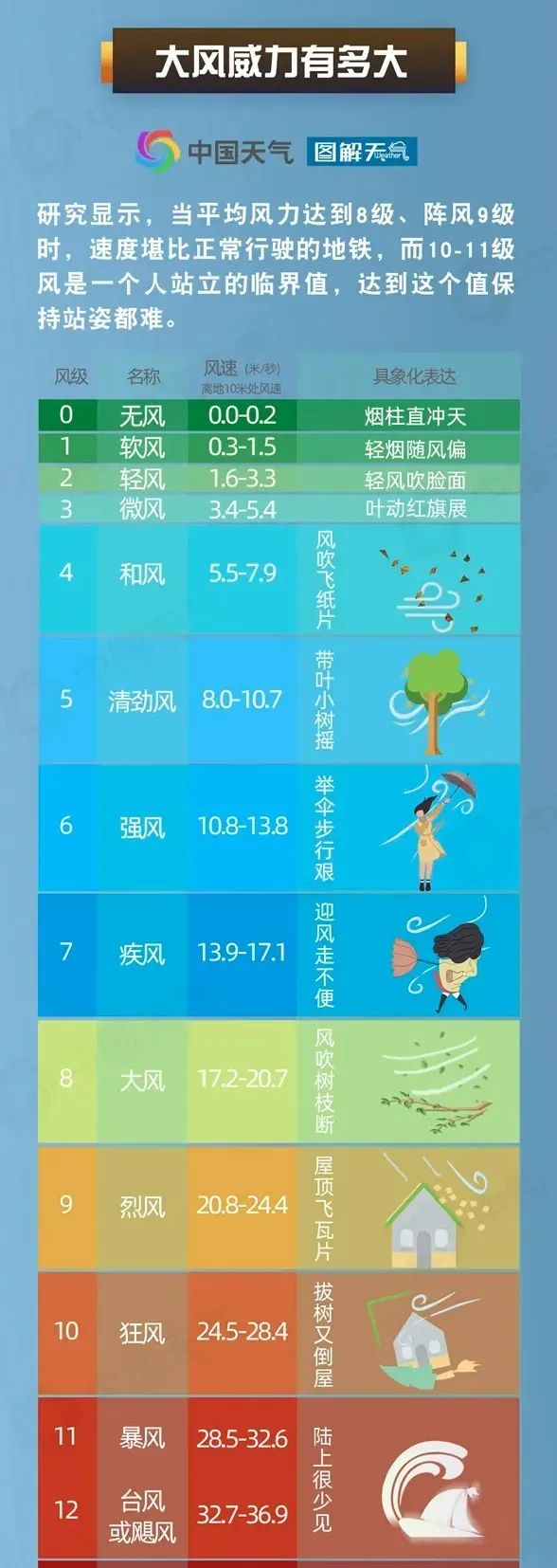 萧山人,今晚没事别出门!_澎湃号·政务_澎湃新闻-the paper