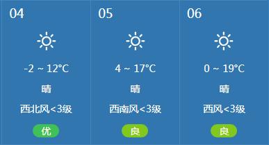 白城辖区天气情况根据国家相关规定,清明节4月4日-4月6日放假三天