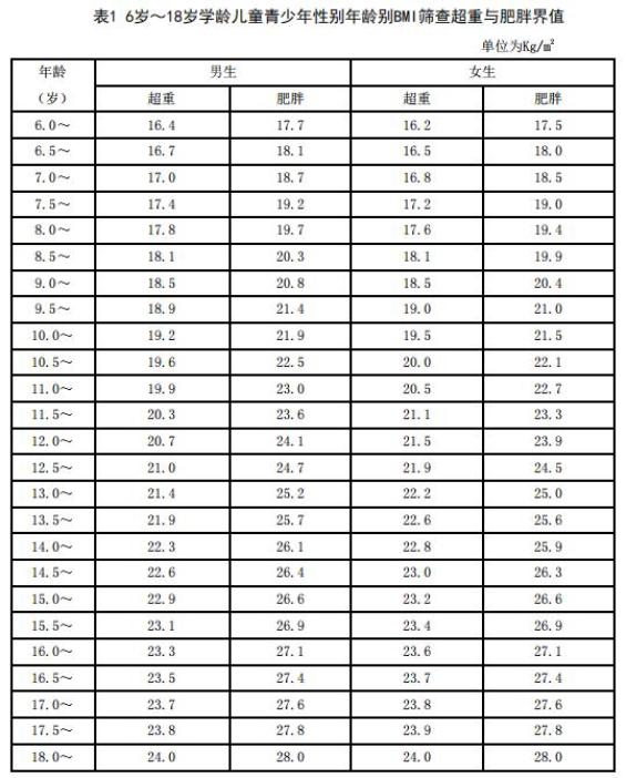 16岁标准体重对照表图片