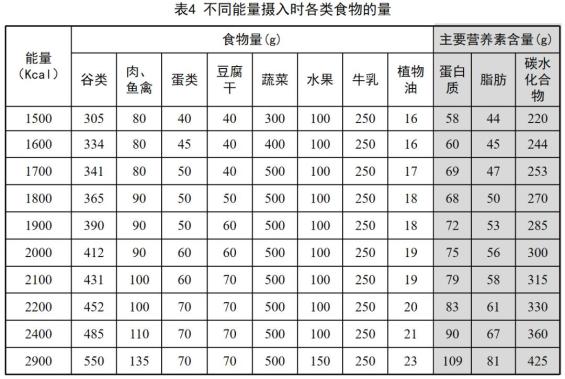 家庭成员体重统计表图片