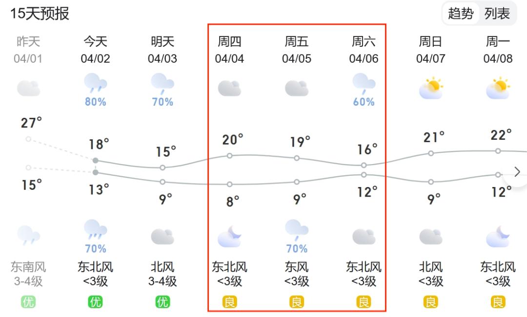 滁州天气预报十五天图片