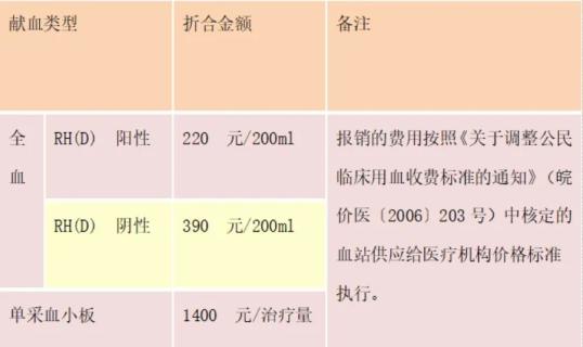 医院卖血价格表图片