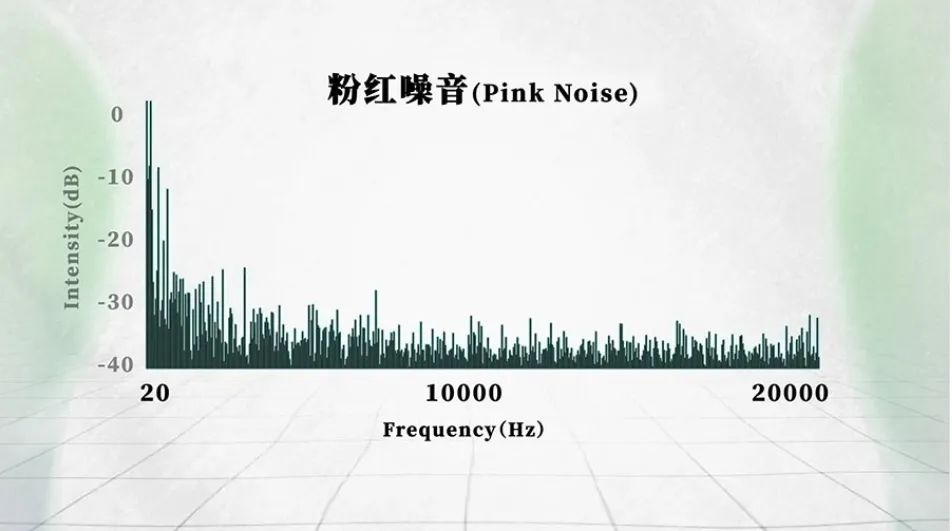 的白噪声,像大自然的雨声,溪流声,也只是粉红噪声或接近白噪声而已