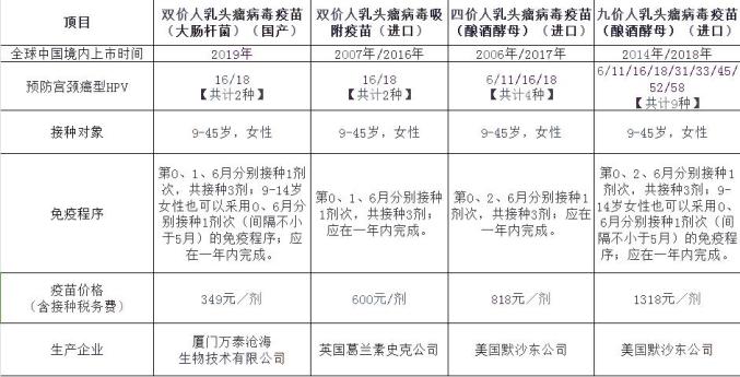 自愿,自费选择接种长宁县宫颈癌疫苗预防接种公示信息表原标题:《关爱