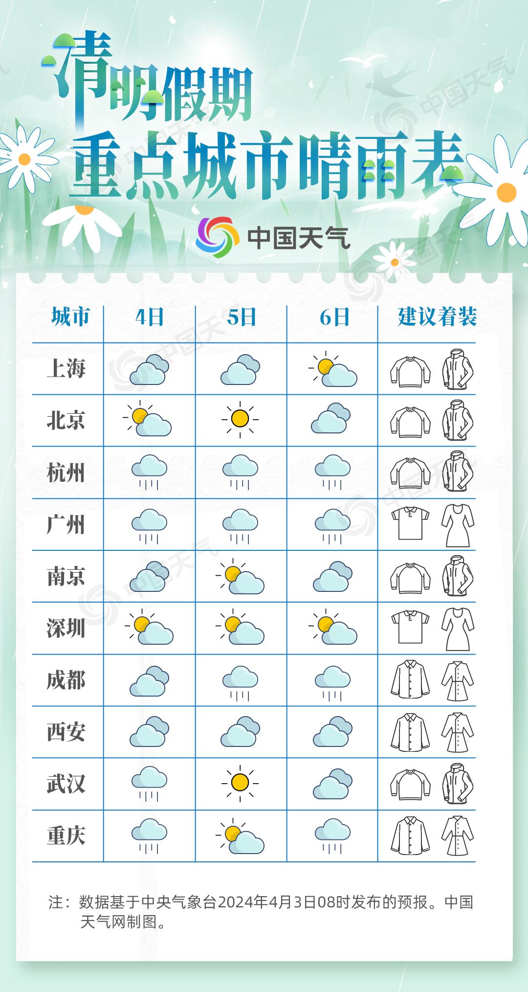 成都天气网官网预报