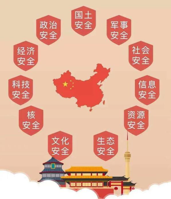 制度安全属于政治安全吗