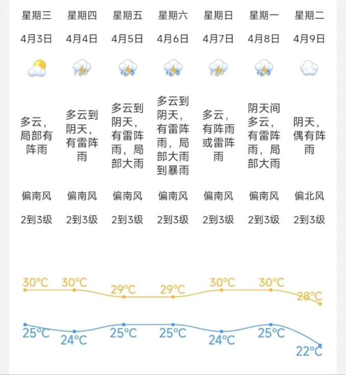清明期间交通出行指引 天气预报,请查收!_澎湃号