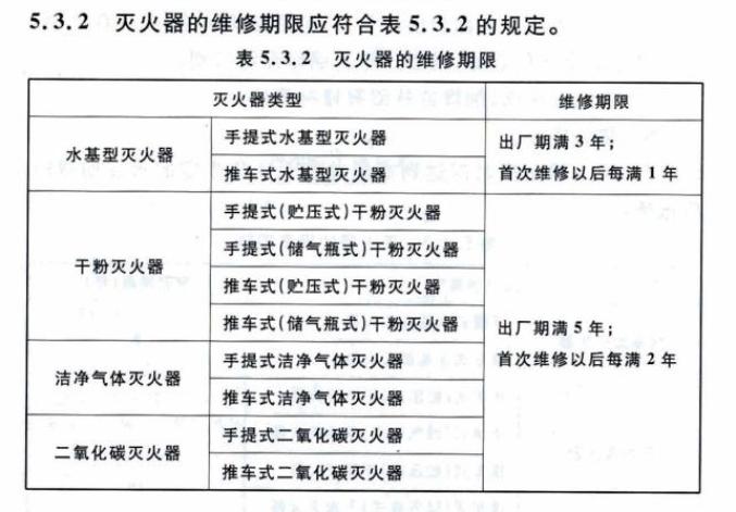 灭火器检查周期图片