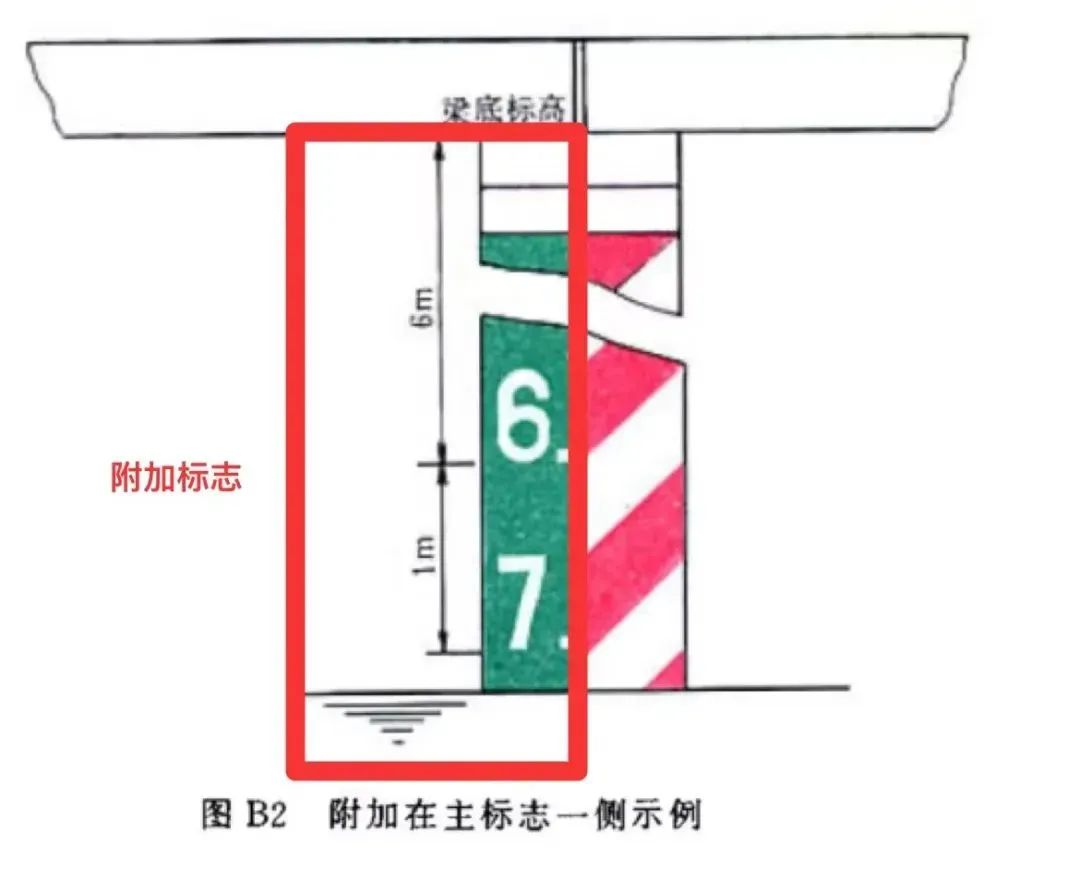 这些桥梁标志你都认识吗?_澎湃号·政务_澎湃新闻-the paper
