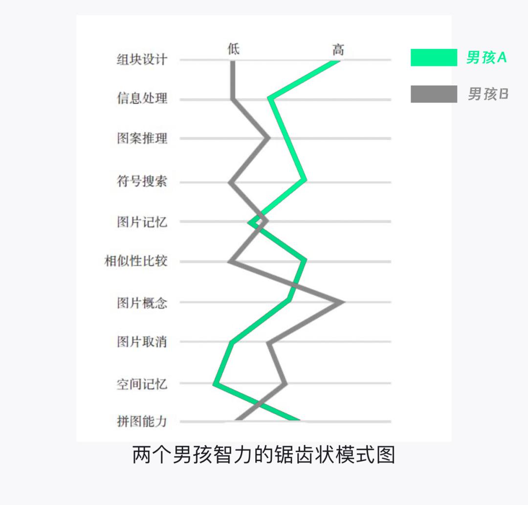 智商與成功的關(guān)系_哈佛情商測(cè)試_智商測(cè)試與學(xué)習(xí)成績(jī)