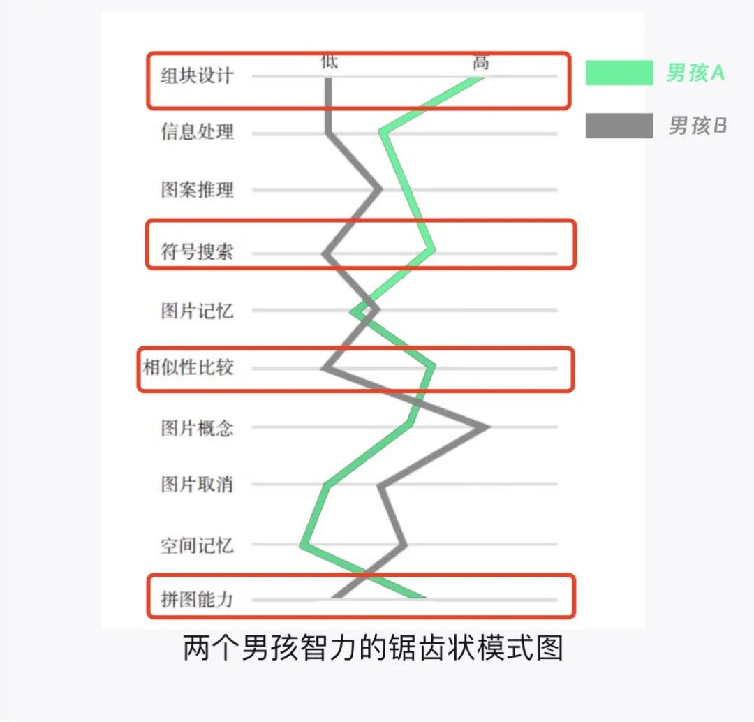 哈佛情商測(cè)試_智商與成功的關(guān)系_智商測(cè)試與學(xué)習(xí)成績(jī)