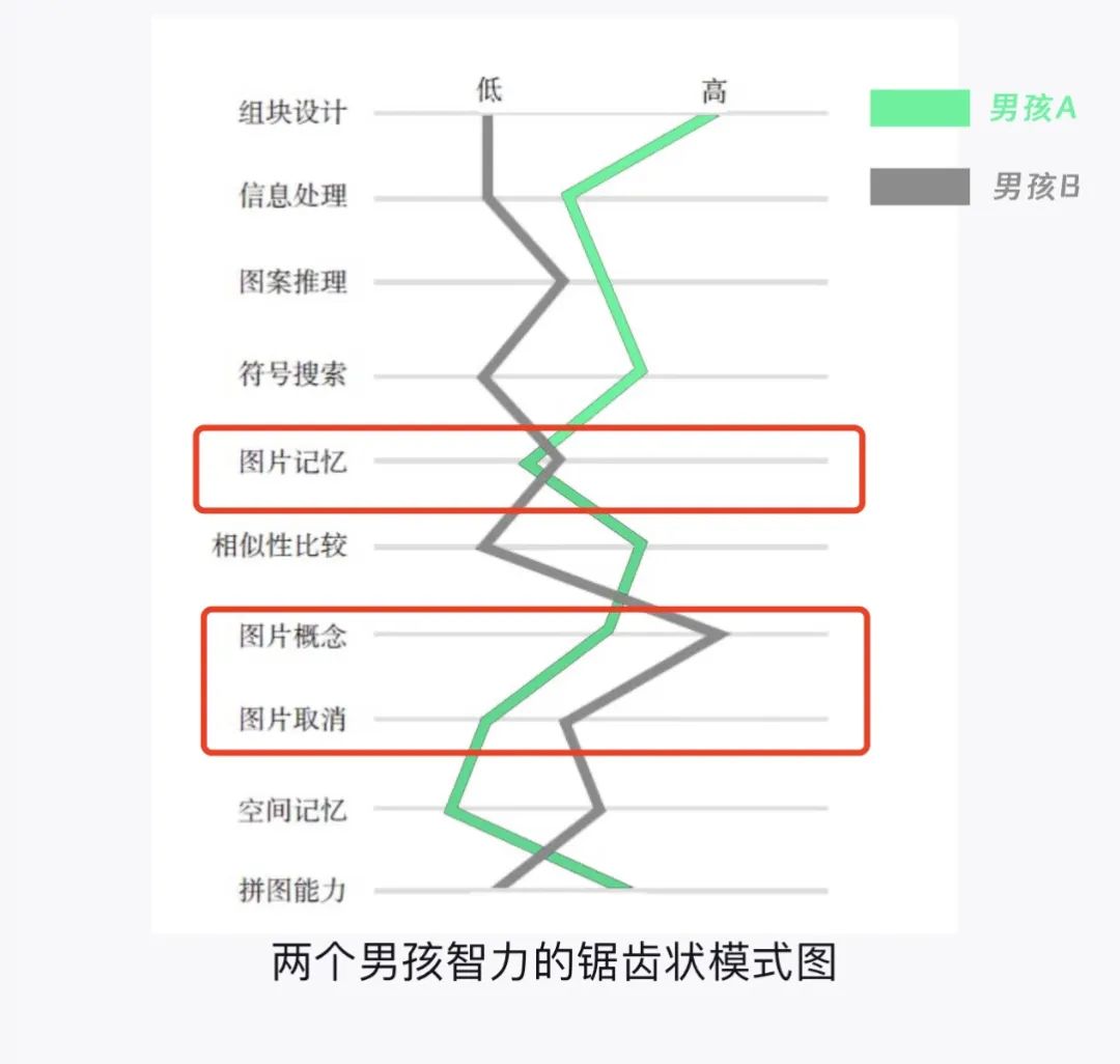 智商測(cè)試與學(xué)習(xí)成績(jī)_智商與成功的關(guān)系_哈佛情商測(cè)試