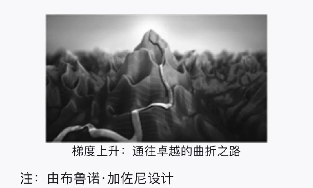 智商與成功的關(guān)系_智商測(cè)試與學(xué)習(xí)成績(jī)_哈佛情商測(cè)試