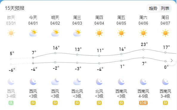 河南省南阳市镇平县天气今日情况