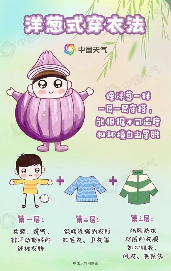 二八月"乱穿衣" 究竟如何正确穿搭