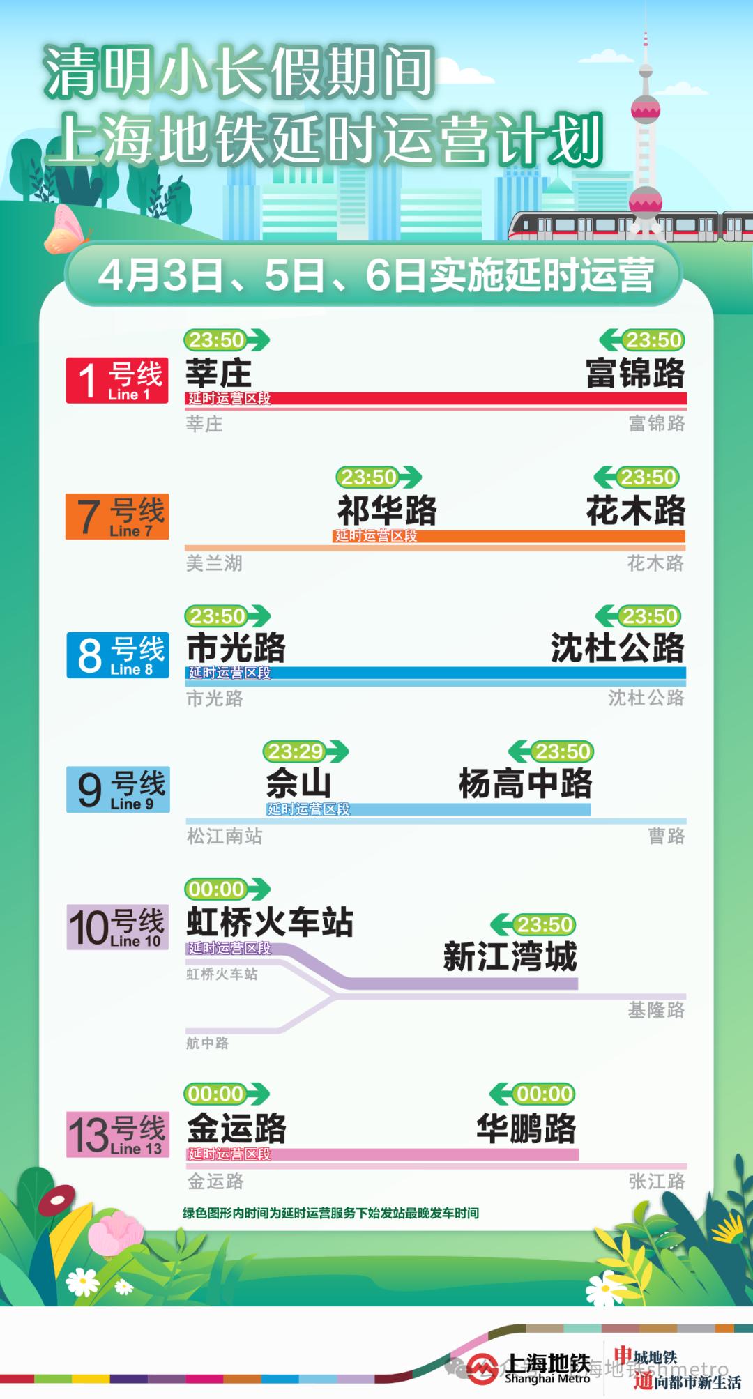 虹桥枢纽7号线图片