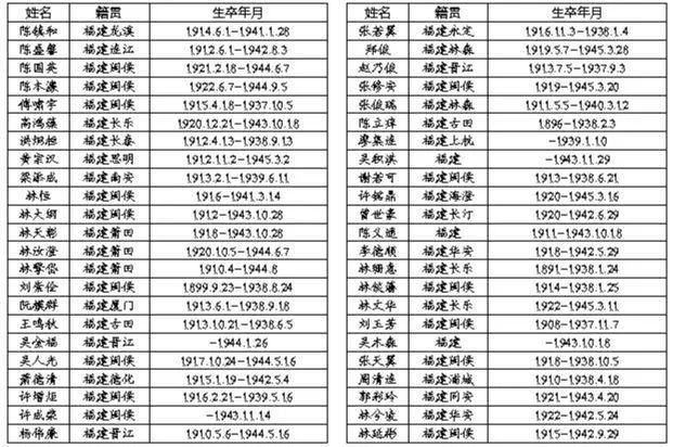 八百壮士名单图片