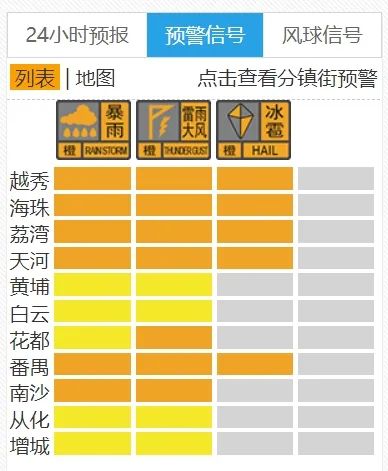 有冰雹!广州多区发布橙色预警!_澎湃号·政务_澎湃新闻-the paper