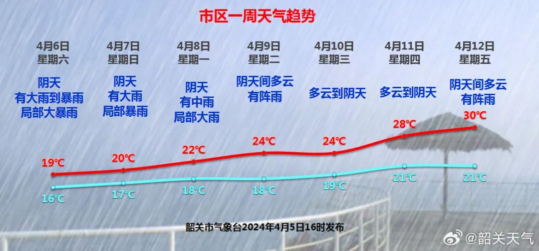 广东韶关天气图片