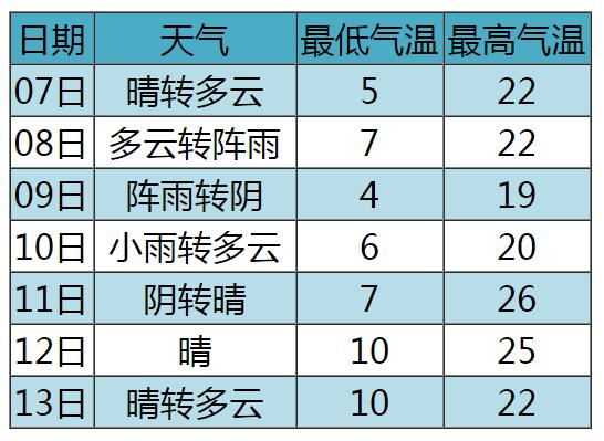 张家口最新天气预报来啦!_澎湃号·政务_澎湃新闻-the paper
