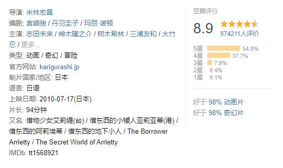 奥斯卡影片首日票房过亿,宫崎骏为什么总能感动我们?