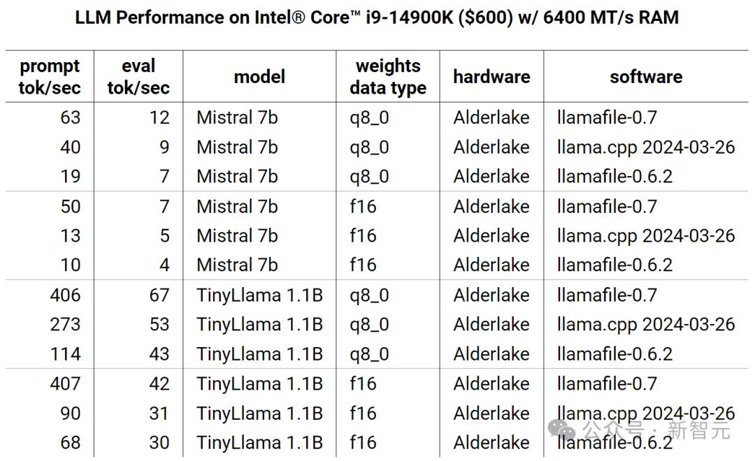 谷歌美女程序员手搓矩阵乘法内核_澎湃