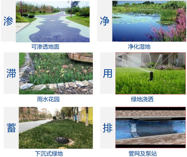 海绵城市建设既有面子更有里子