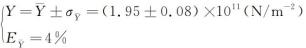 可视化劈尖干涉法测金属丝杨氏模量
