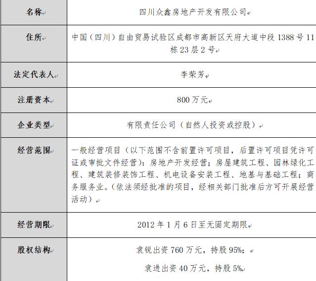 四川众鑫房地产开发有限公司意向投资人招募公告_澎湃号·政务_澎湃