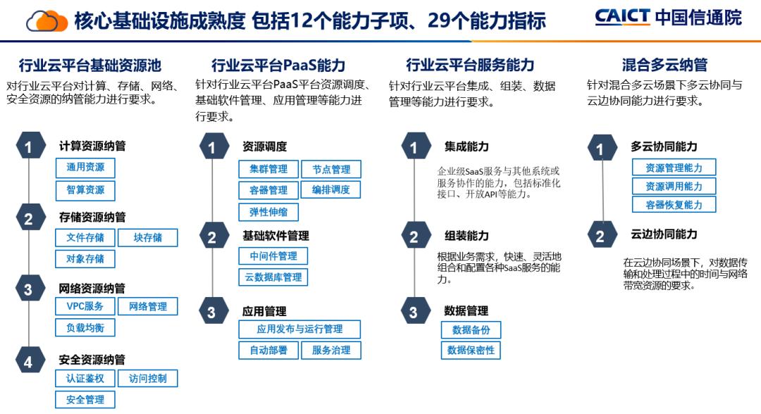 九层之台起于累土行业云建设何以拨云见日