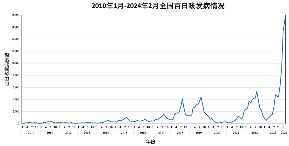 莫慌!可防可控