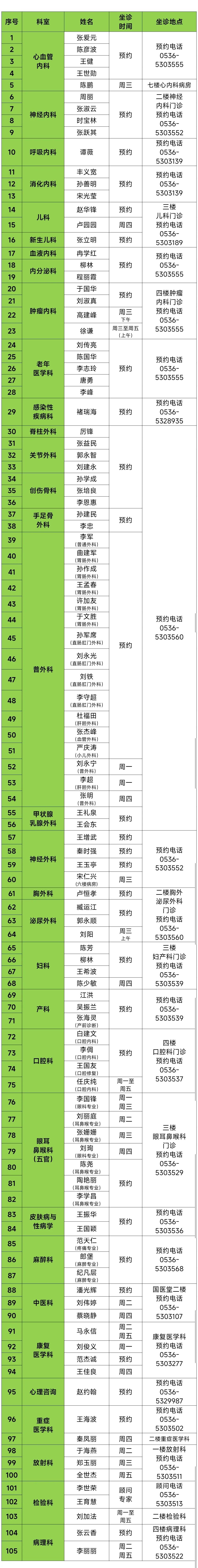 2024年4月8日-14日潍坊市人民医院滨海分院门诊值班医生一览表_澎湃号