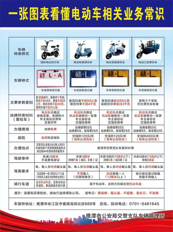 共享电动车怎么骑图解图片