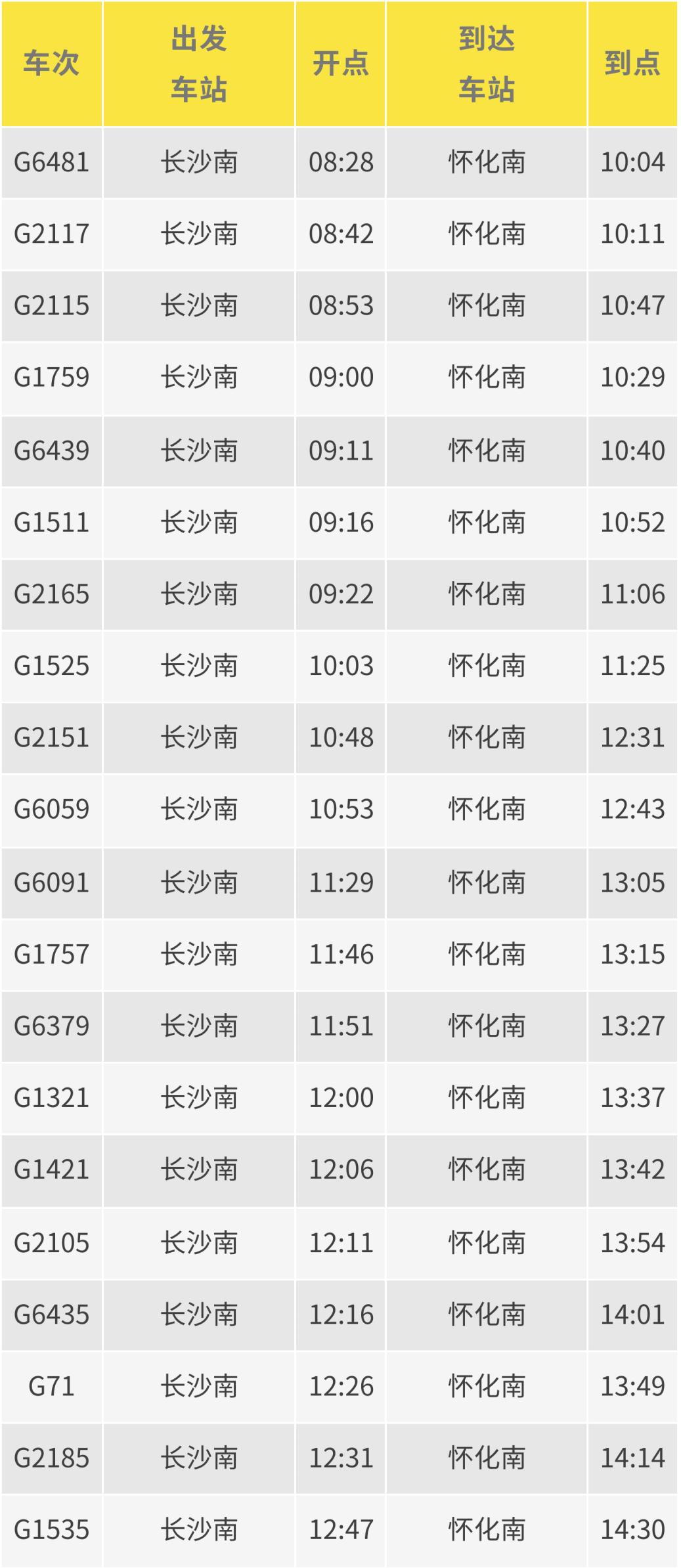 至祁阳方向向下滑动查看京广高铁广州至株洲方向动车组穿越油菜花田
