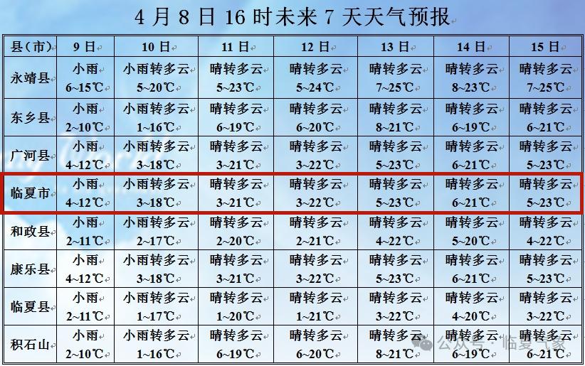 甘肃天气天气预报图片