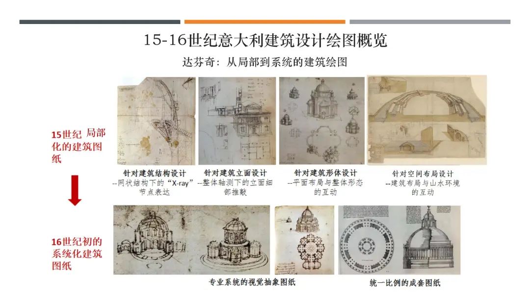 "对话达·芬奇——文艺复兴与东方美学艺术特展"倒