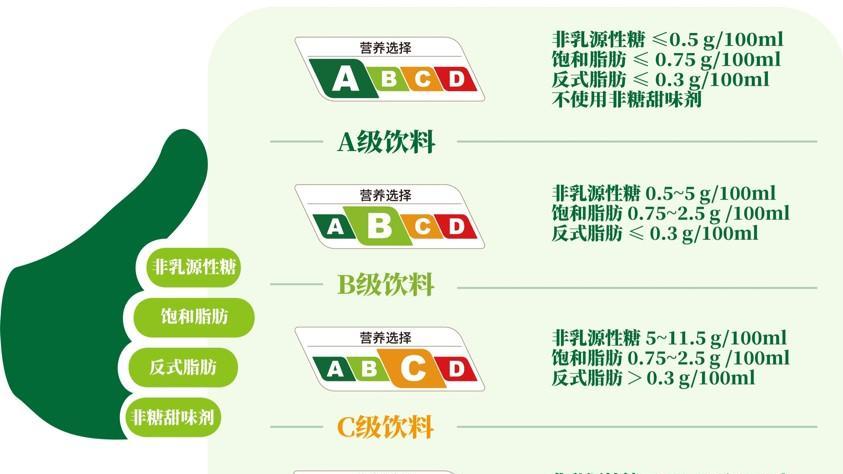 上海饮料分级了，ABCD到底怎么选？