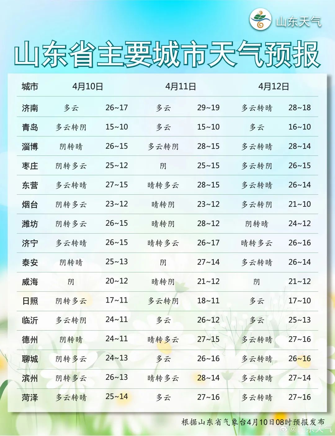 大范围降雨阵风9级山东最新预报发布潍坊天气接下来