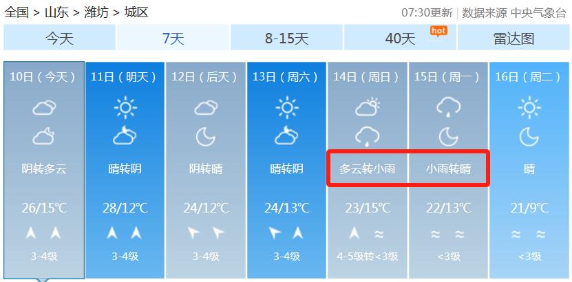 天天潍坊综合自山东天气,潍坊气象春季天气多变提醒大家及时关注天气