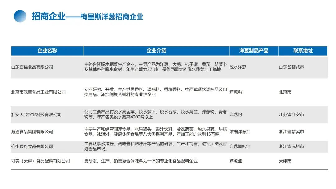 招商图鉴②梅里斯洋葱产业投资指南