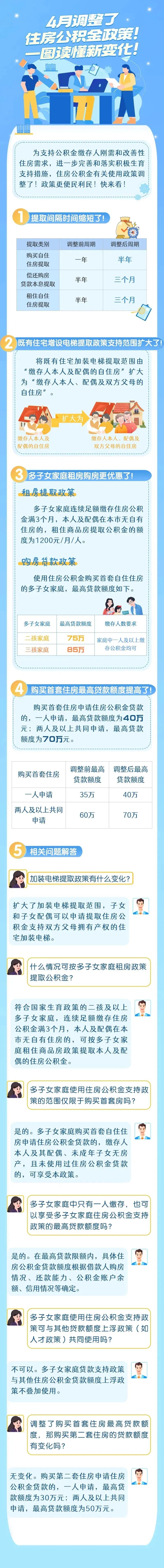 韶关公积金新政来了!最高可贷85万元!